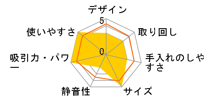 �G�A���T�C�N���� VC-CW8E�̃��[�U�[���r���[