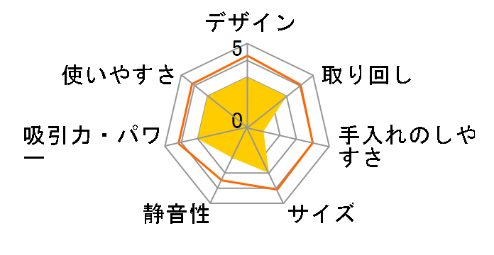 �G�A���T�C�N���� VC-CW9D�̃��[�U�[���r���[