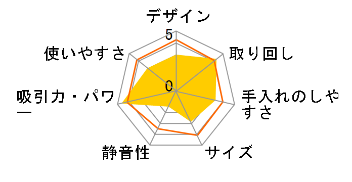 VC-PX7D�̃��[�U�[���r���[