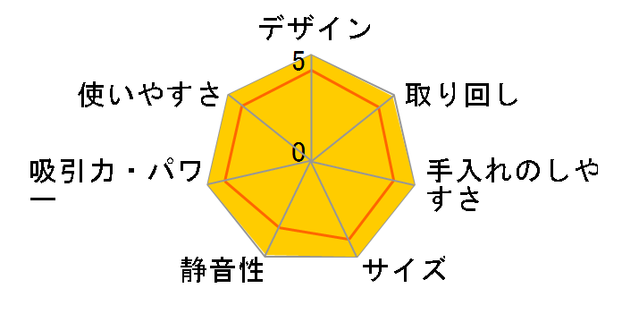 VC-PX8F�̃��[�U�[���r���[