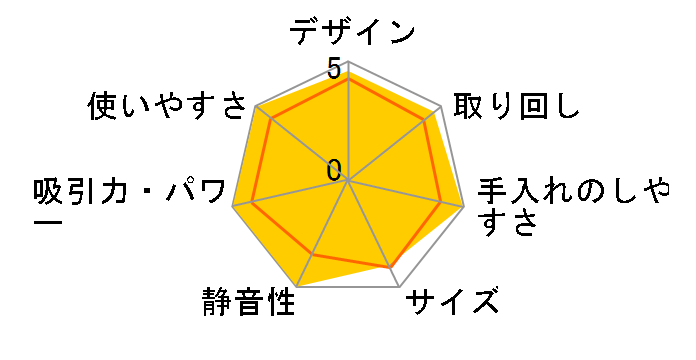 �N���C�G VC-2000X�̃��[�U�[���r���[