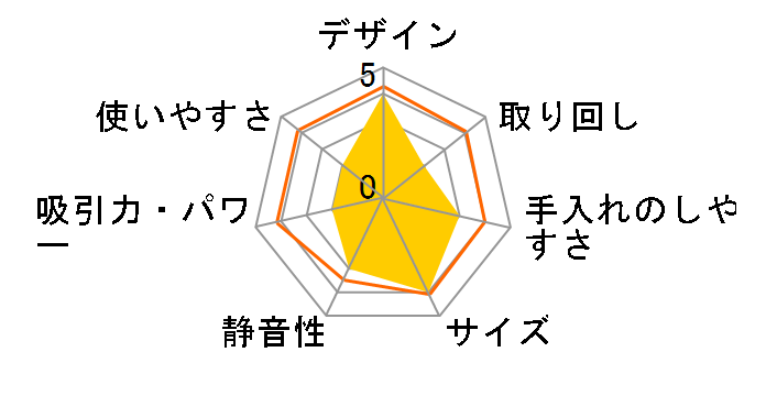 �ǂ��ł��������� PC-XB20�̃��[�U�[���r���[