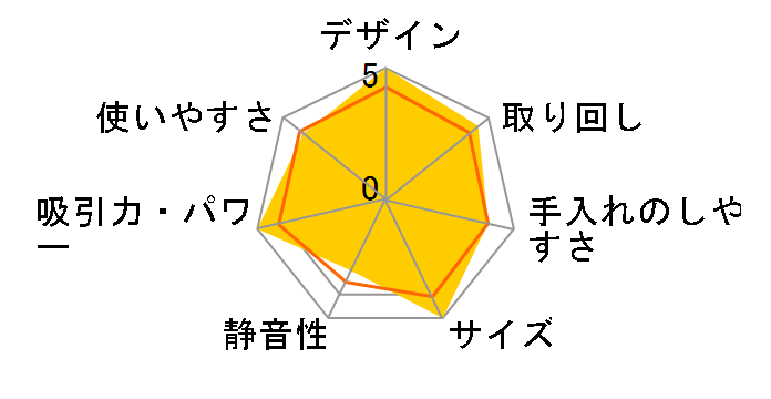 CT-646�̃��[�U�[���r���[