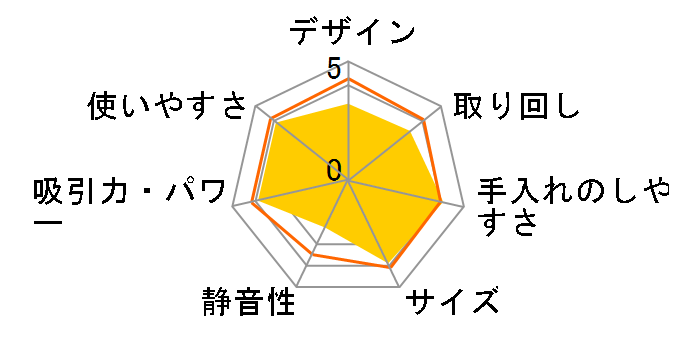 CT-777�̃��[�U�[���r���[