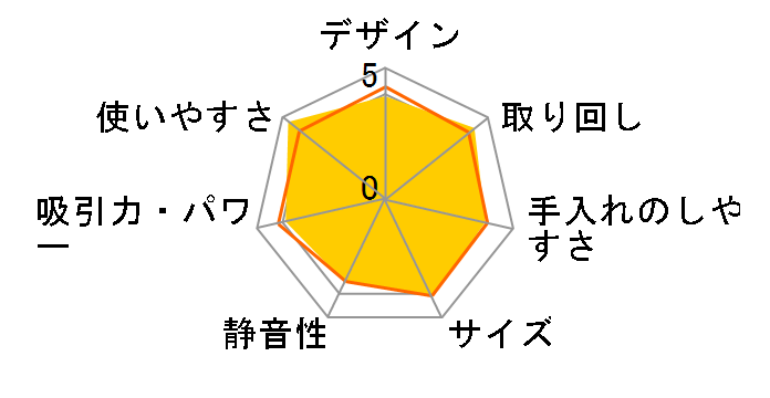 SO-Zi CZ-901R�̃��[�U�[���r���[