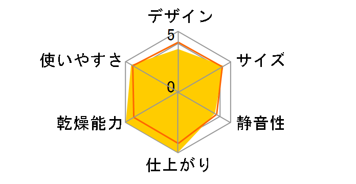 HFK-A1�̃��[�U�[���r���[