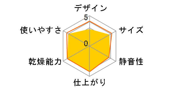 FD-4147�̃��[�U�[���r���[