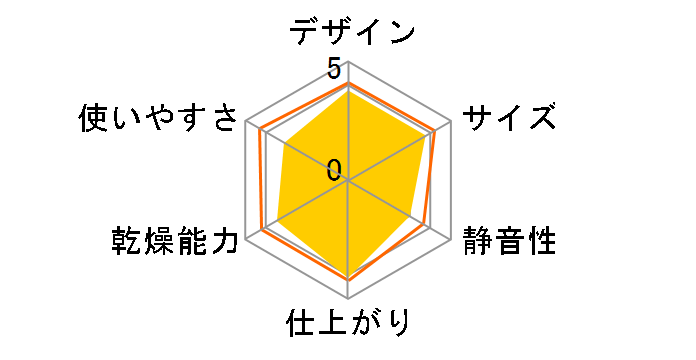 FK-650�̃��[�U�[���r���[