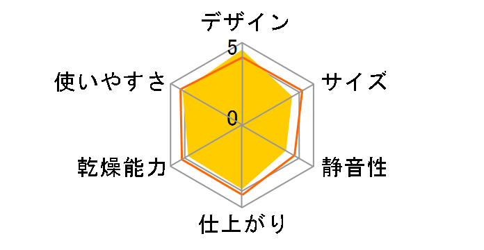 AD-P80LS�̃��[�U�[���r���[