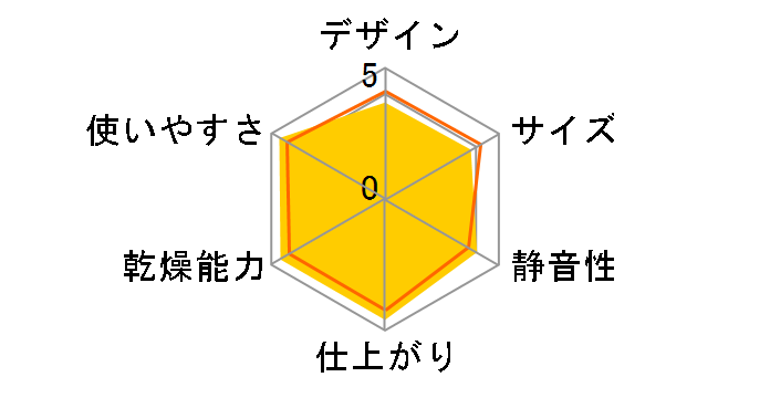 AD-R70LS�̃��[�U�[���r���[