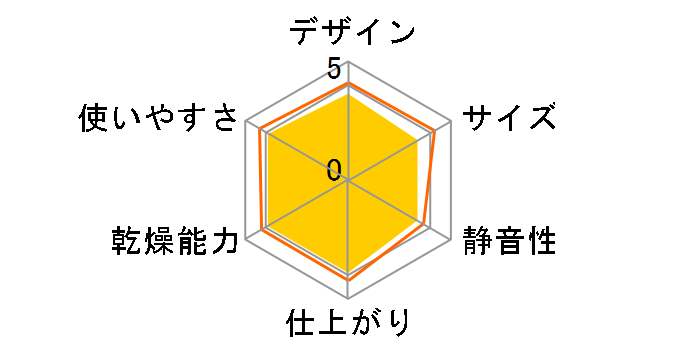 FD-F06A4�̃��[�U�[���r���[