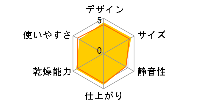 FD-F06A5�̃��[�U�[���r���[