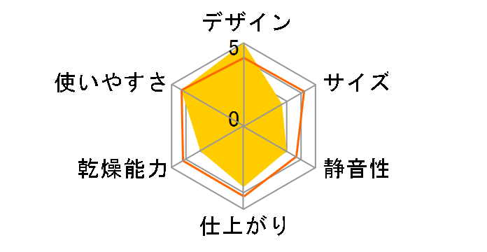 TFD95�̃��[�U�[���r���[