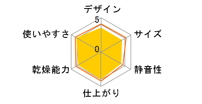 TFD96�̃��[�U�[���r���[