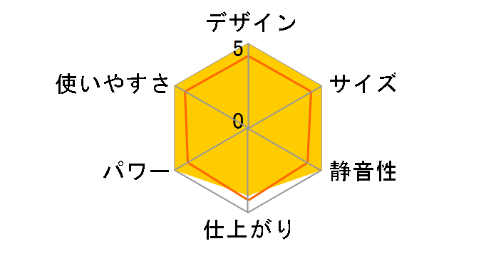 ���i�~ �k�E �v���X SC-200�̃��[�U�[���r���[