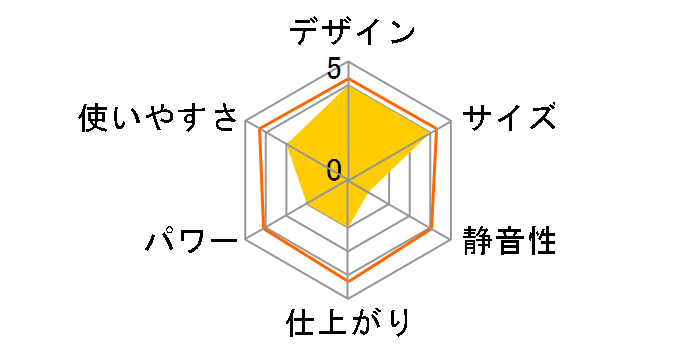 �L���[�e�B�[ QT-8110�̃��[�U�[���r���[