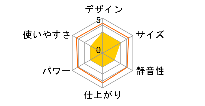 �L���[�e�B�[ QT-900ET�̃��[�U�[���r���[