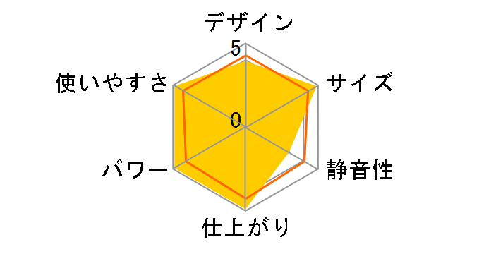 �C�m���B�X P100�̃��[�U�[���r���[