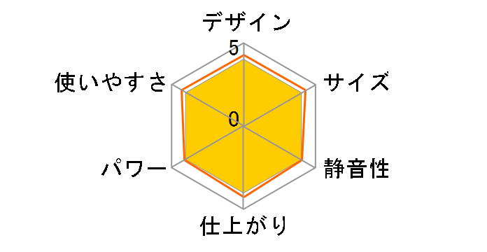 �C�m���B�X C51�̃��[�U�[���r���[