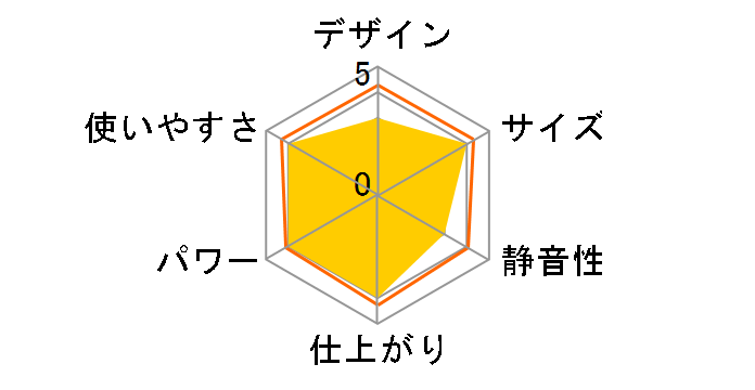 AM-1�̃��[�U�[���r���[