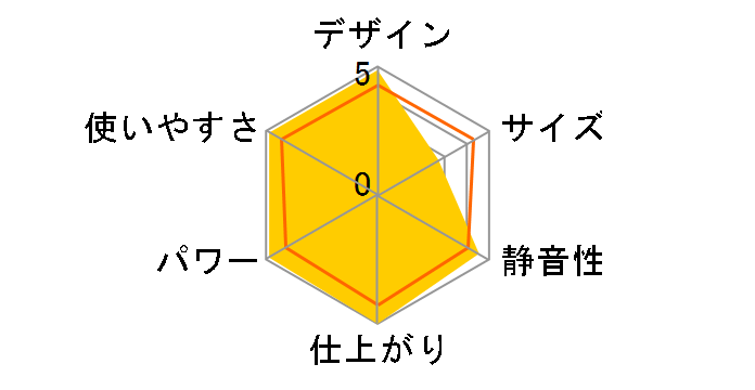 �C�m���B�X D300�̃��[�U�[���r���[