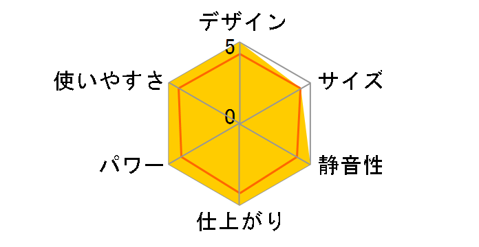 �~���[��II�̃��[�U�[���r���[