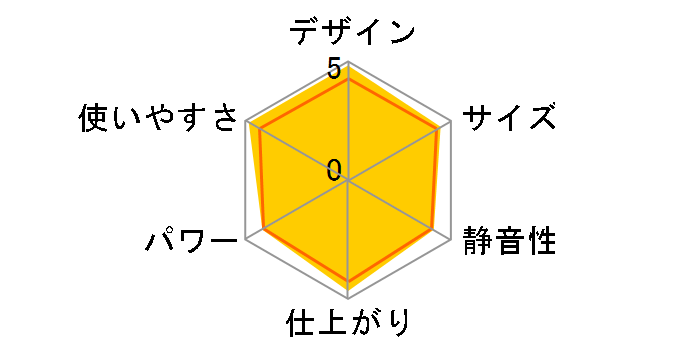 Innovis(�C�m���B�X) N150�̃��[�U�[���r���[