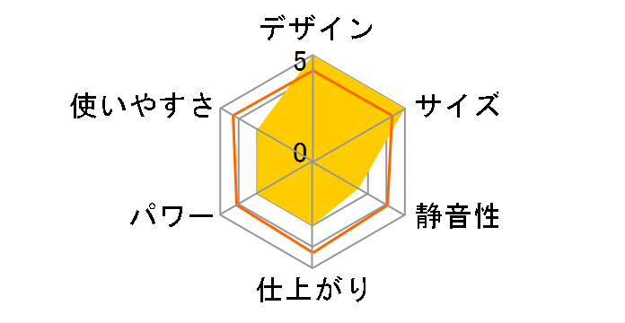 Innovis(�C�m���B�X) P100 ���̃��[�U�[���r���[