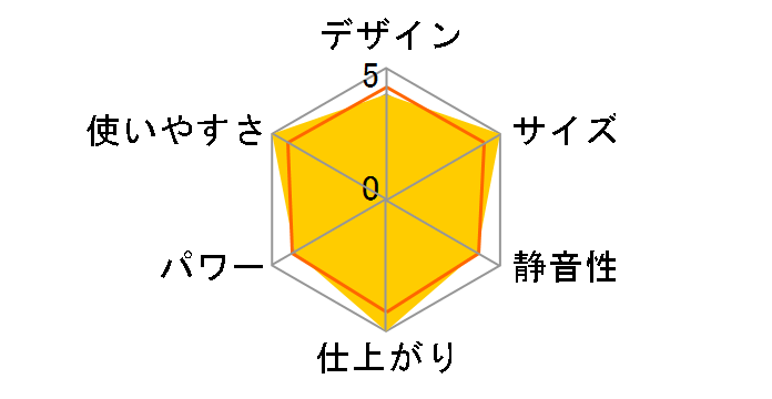 Innovis(�C�m���B�X) K100 ���̃��[�U�[���r���[