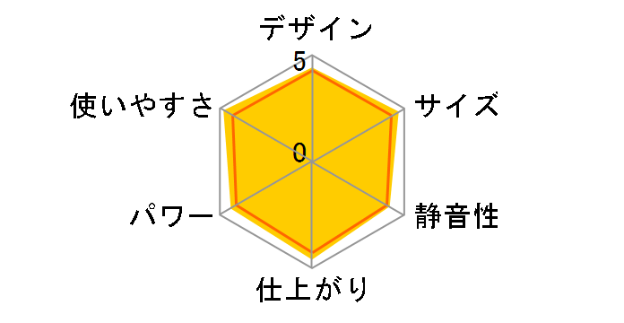 A35-LG�̃��[�U�[���r���[