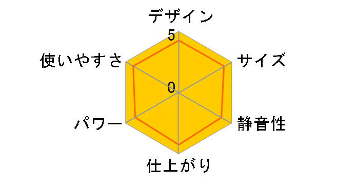 �C�m���B�X 4000�̃��[�U�[���r���[