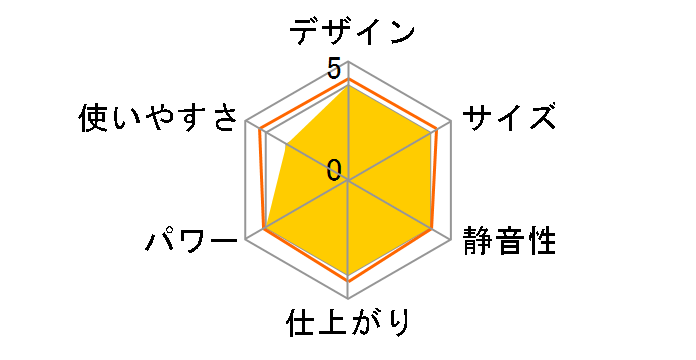 CF-3102�̃��[�U�[���r���[