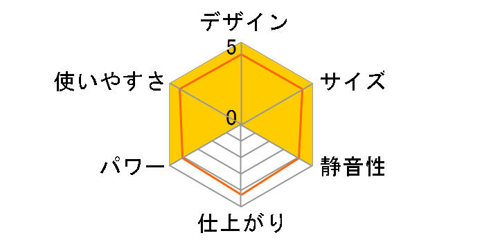 �\�t�B�A C-601�̃��[�U�[���r���[