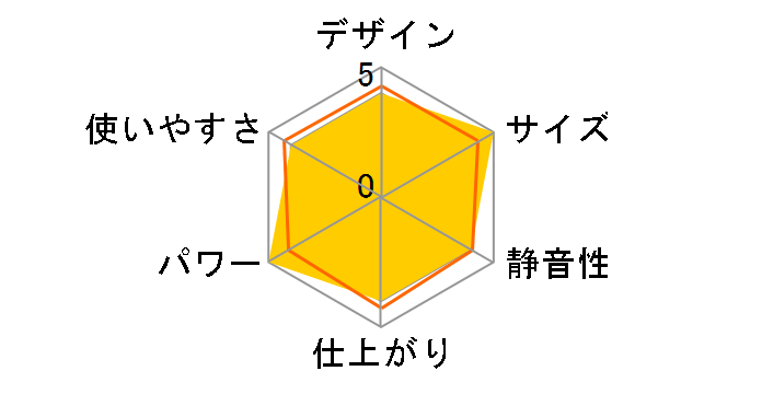 EM7500�̃��[�U�[���r���[