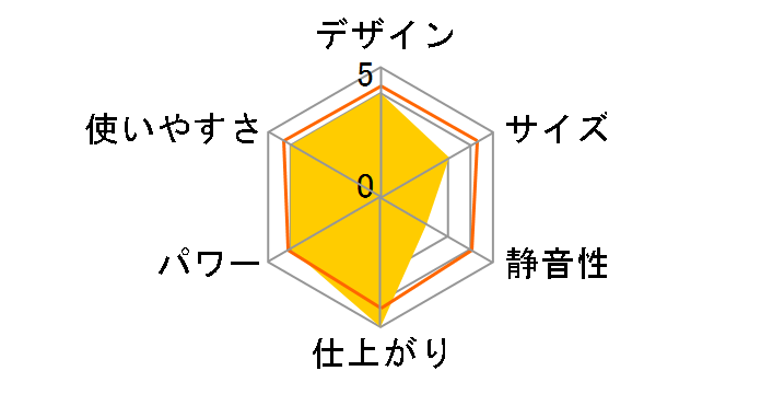 �D�H�[ BL75�̃��[�U�[���r���[