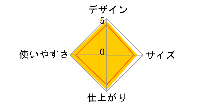 3000JA�̃��[�U�[���r���[