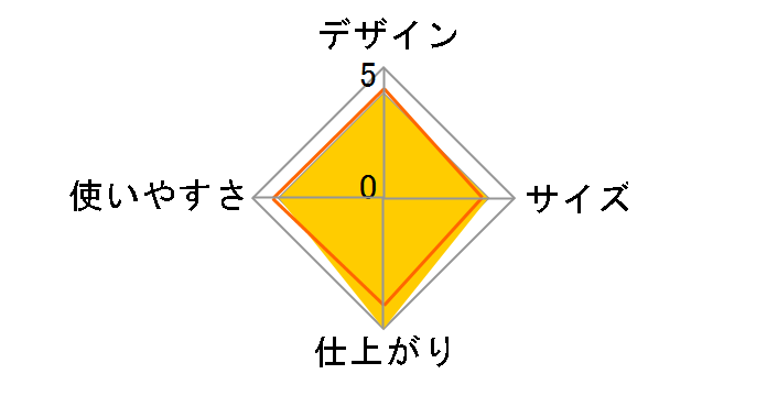4400JTA�̃��[�U�[���r���[