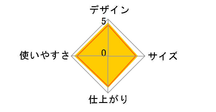 3300JA�̃��[�U�[���r���[