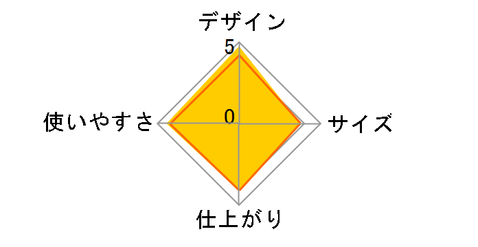 4400JTB�̃��[�U�[���r���[