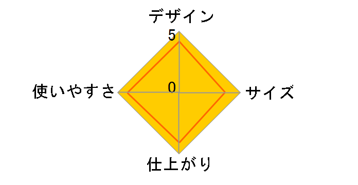 8800CY�̃��[�U�[���r���[