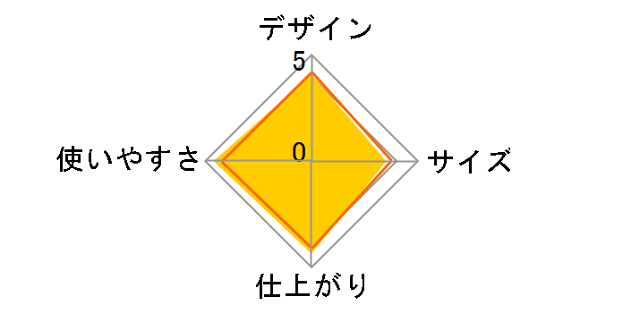 NZ-S25�̃��[�U�[���r���[