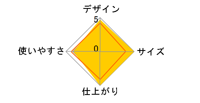 NZ-120�̃��[�U�[���r���[