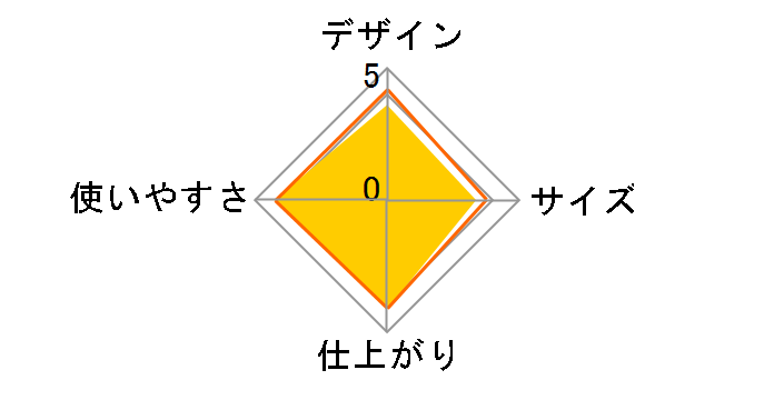 HIP-T22�̃��[�U�[���r���[