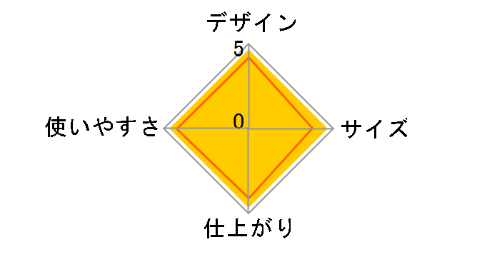 HIP-T21�̃��[�U�[���r���[