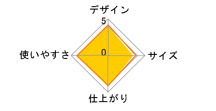 HIP-L20�̃��[�U�[���r���[