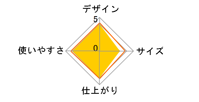 HIP-L11�̃��[�U�[���r���[