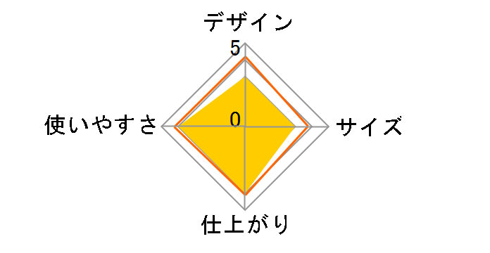 HIP-T12�̃��[�U�[���r���[