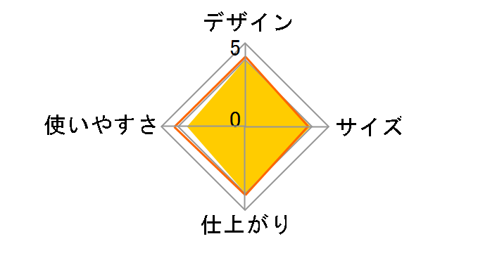 HIP-T31�̃��[�U�[���r���[