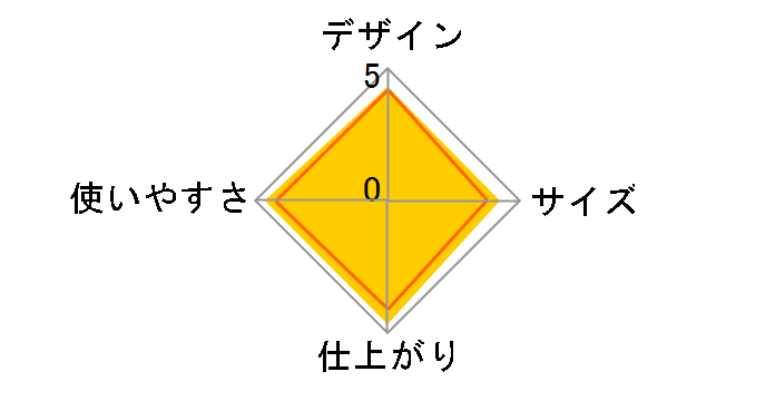 HIP-L30�̃��[�U�[���r���[