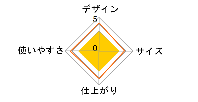 SA-D621�̃��[�U�[���r���[